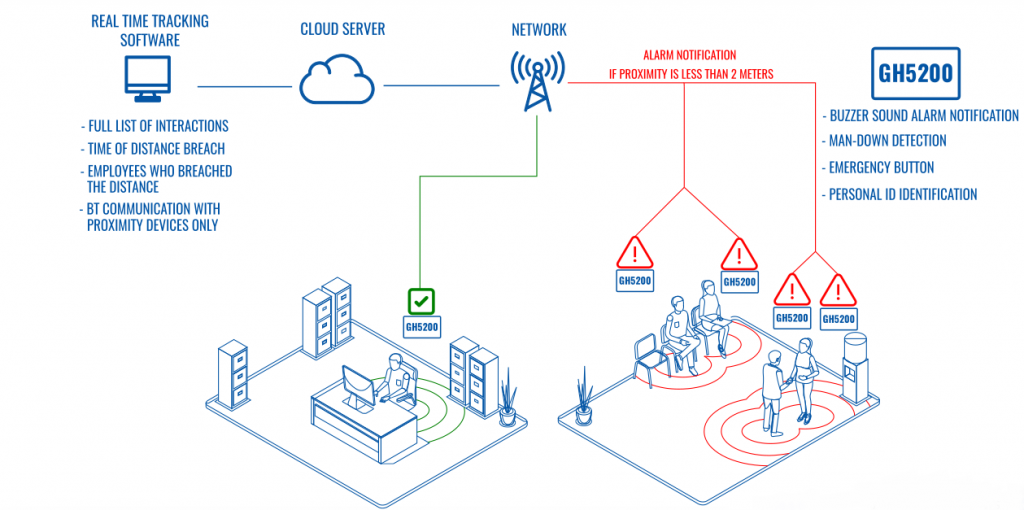 Social Distance Tracking – atronicsystems